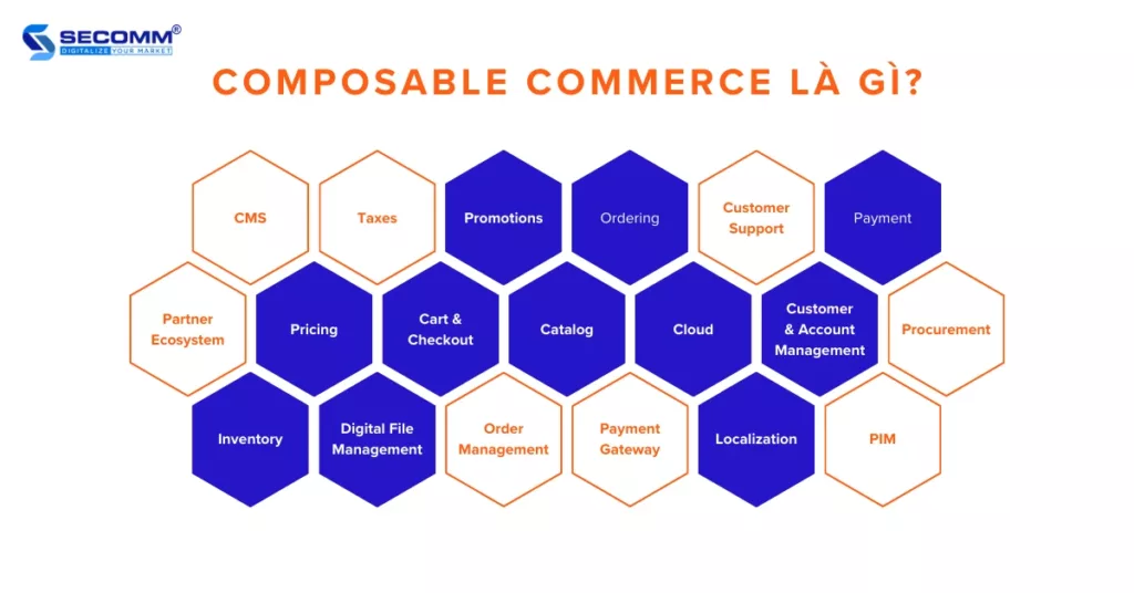Những Điều Cần Biết Về Composable Commerce Năm 2023 - Composable Commerce là gì