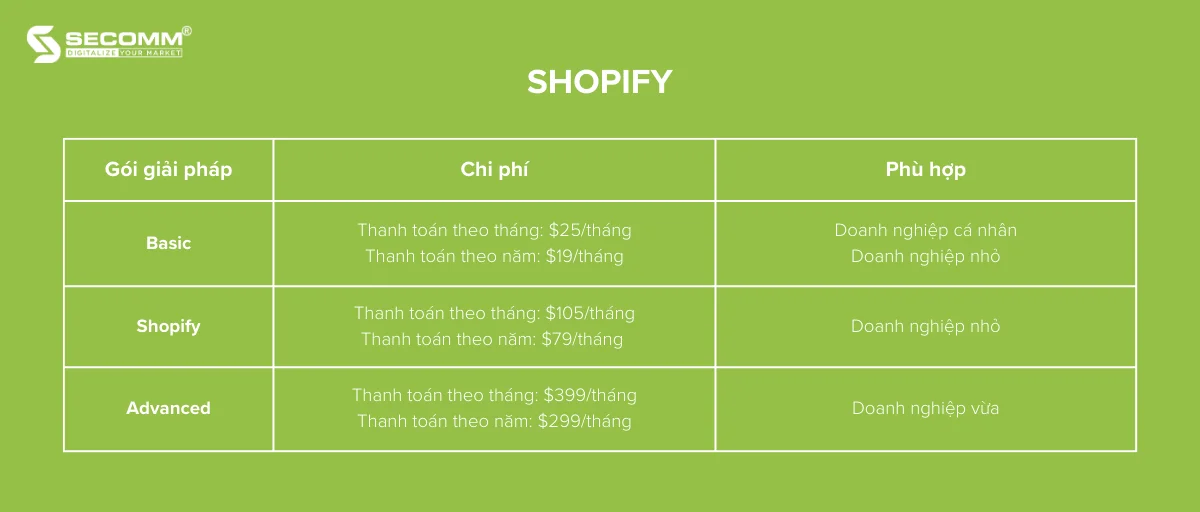Top 5 nền tảng thương mại điện tử xây dựng nhà thuốc online - Pricing Shopify