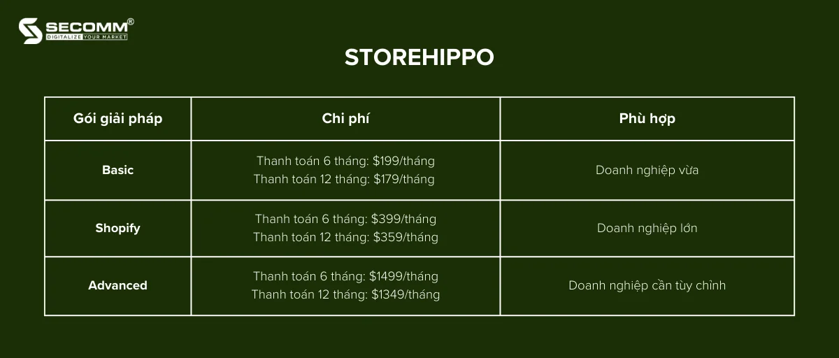 Top 5 nền tảng thương mại điện tử xây dựng nhà thuốc online - Pricing StoreHippo