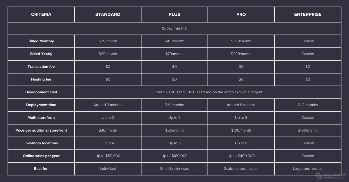 BigCommerce vs Magento 2023_ A Detailed Comparison - BigCommerce Pricing