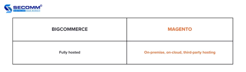 BigCommerce vs Magento 2023_ A Detailed Comparison - Pros & Cons