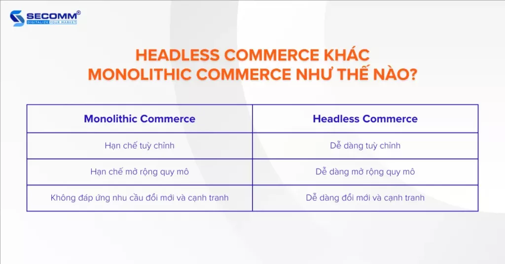 Headless Commerce Là Gì Giải Thích Rõ Ràng Trong 5 Phút - Headless Commerce khác Monolithic Commerce như thế nào
