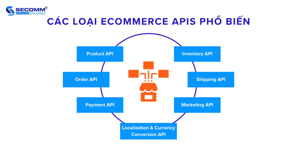 Tất Tần Tật Những Điều Cần Biết Về eCommerce APIs 2023 - Các loại eCommerce APIs phổ biến