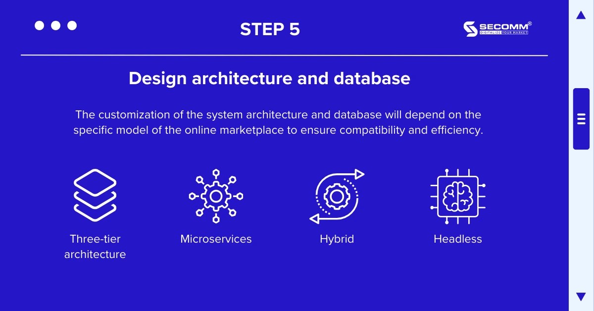 The Complete 9 Steps for Building an eCommerce Marketplace - Design architecture and database