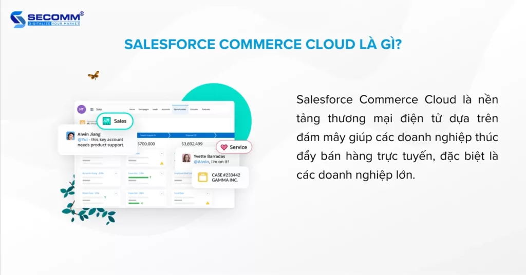Salesforce Commerce Cloud 2023 Tính năng & Lợi ích chính-Salesforce Commerce Cloud là gì