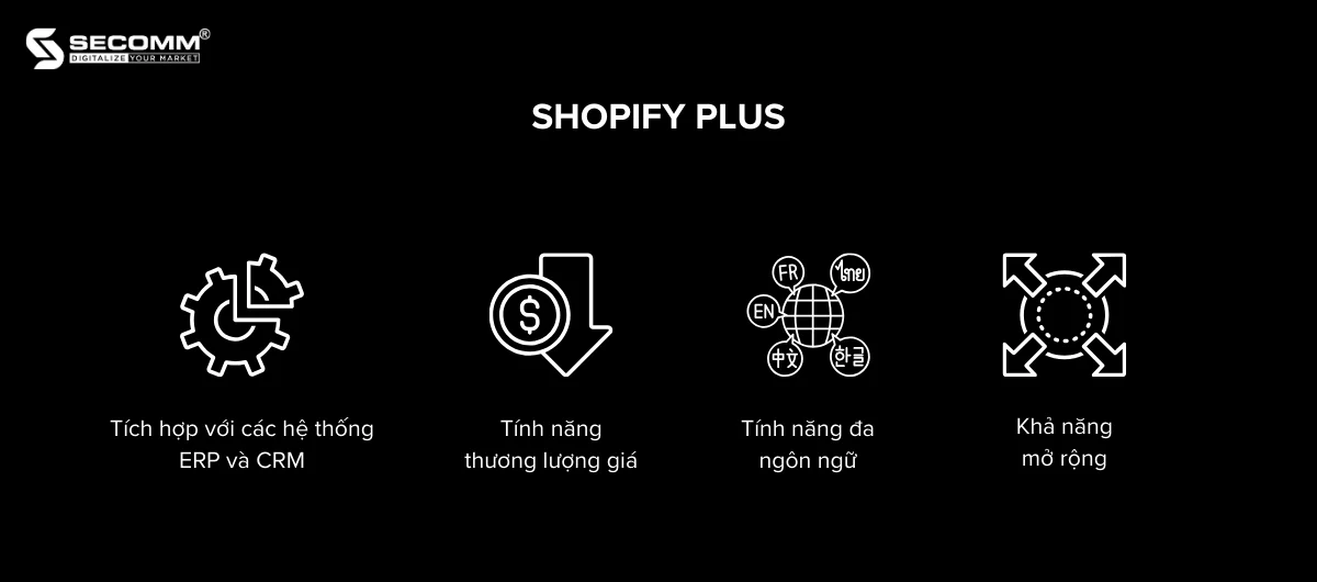 Secomm-Top 5 nền tảng thương mại điện tử dành cho doanh nghiệp B2B-Shopify Plus