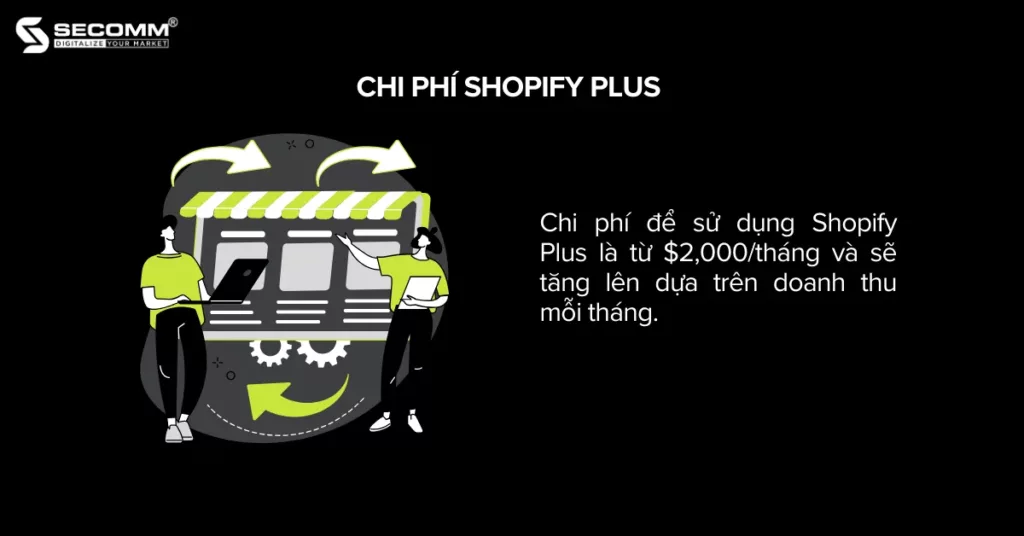 Shopify vs Shopify Plus 2023 Những Khác Biệt Đáng Chú Ý - Chi phí Shopify Plus