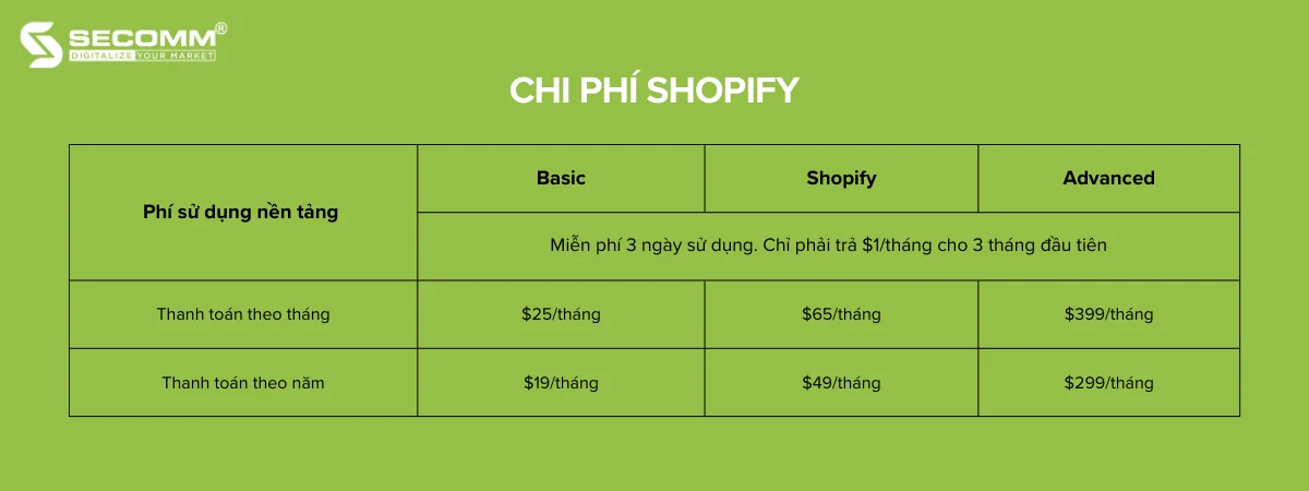 Shopify vs Shopify Plus 2023 Những Khác Biệt Đáng Chú Ý - Chi phí Shopify