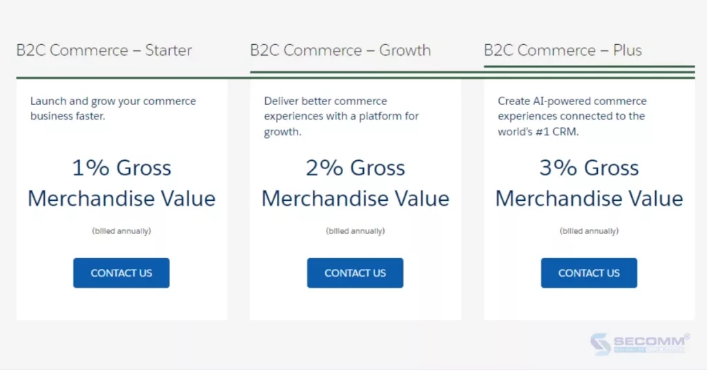 Top 5 Platforms for Baby Brands to Build eCommerce Websites - Salesforce Commerce Cloud - Pricing