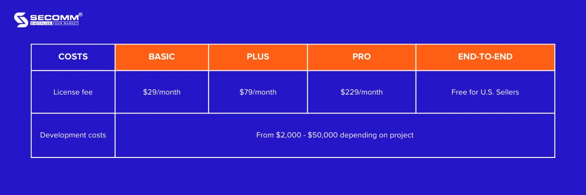 Top 5 Platforms for Baby Brands to Build eCommerce Websites - Shift4Shop - Pricing