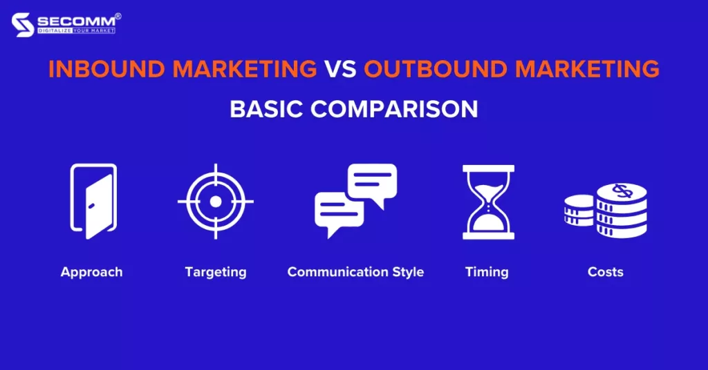 eCommerce 2023 Inbound Marketing vs Outbound Marketing -Basic comparison