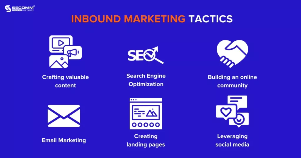 eCommerce 2023 Inbound Marketing vs Outbound Marketing - Inbound Marketing Tactics