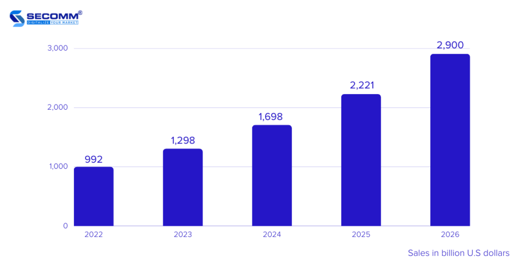 What Is Social Commerce? A Trend That Keeps Heating Up