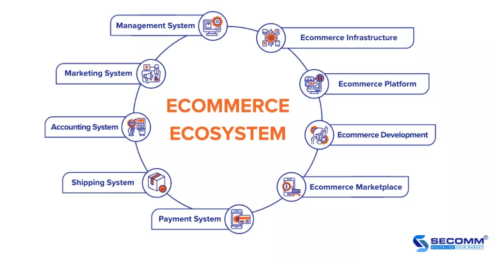 Ecommerce ecosystem A challenge for Vietnamese Business