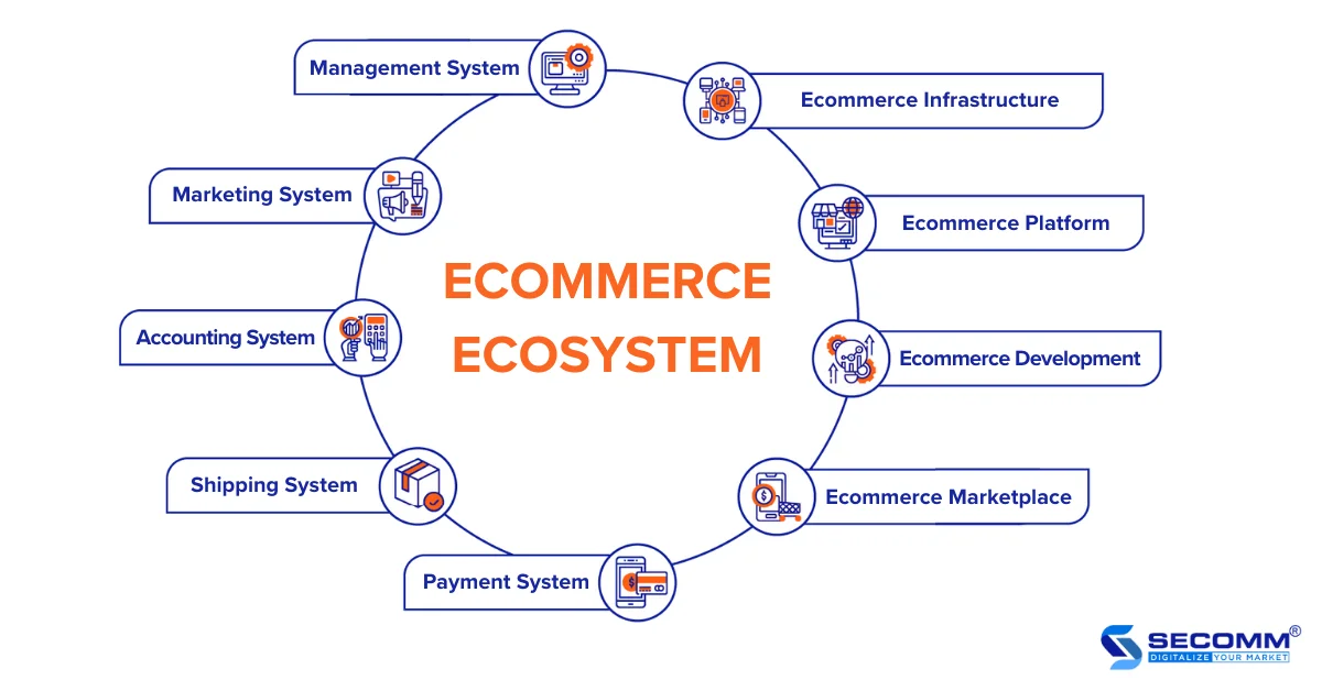 Ecommerce ecosystem A challenge for Vietnamese Business