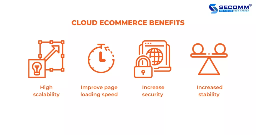 What is Cloud eCommerce Benefits from Cloud eCommerce-Cloud eCommerce Benefits