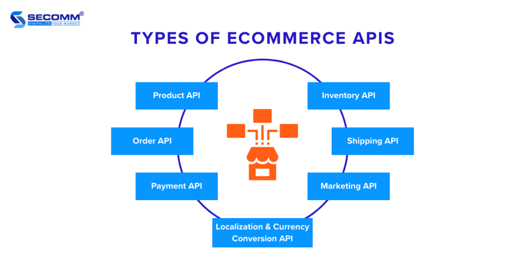 The Role of eCommerce APIs in Headless Commerce