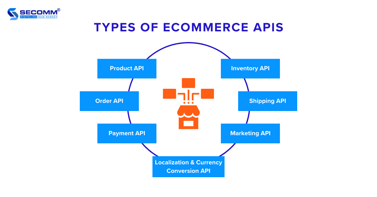 eCommerce APIs: Everything You Need To Know in 2023