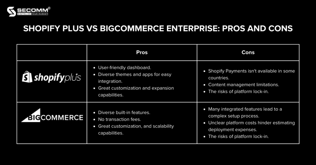 Shopify Plus vs BigCommerce Enterprise: Full Comparison 2024