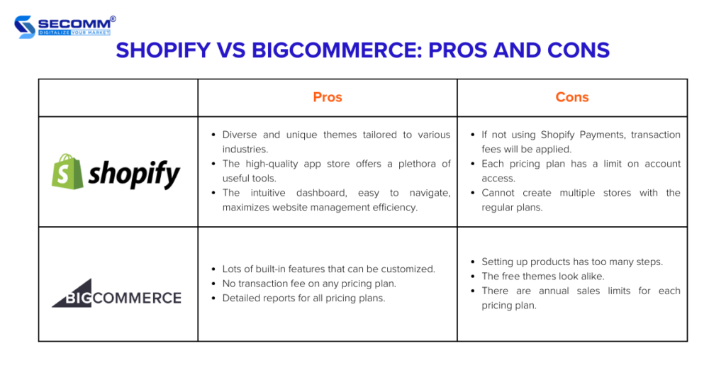 Pros and Cons of using Shopify