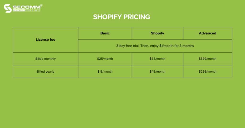Shopify vs Shopify Plus 2023: Which Is A Better Choice?