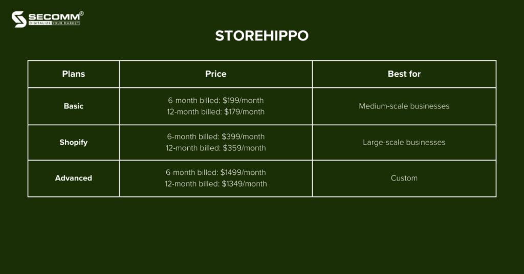 The 5 Best eCommerce Platforms to Build Online Pharmacy - StoreHippo