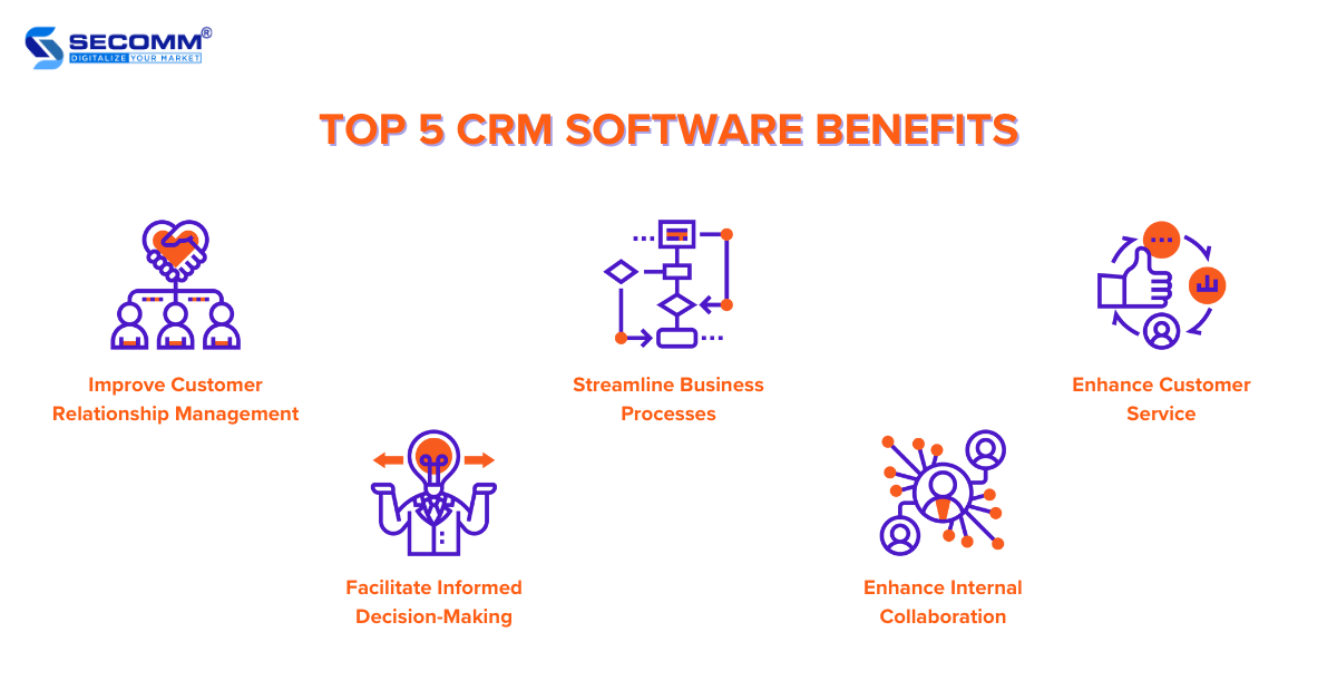 What is CRM? 5 Key Benefits of Using CRM Software