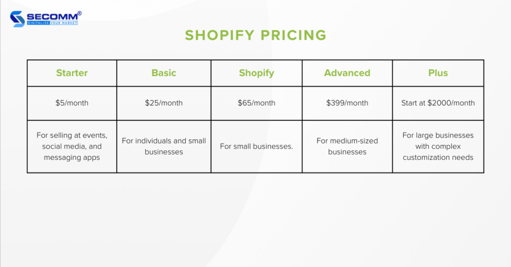 what-is-shopify-pros-and-cons-of-using-shopify-in-2023