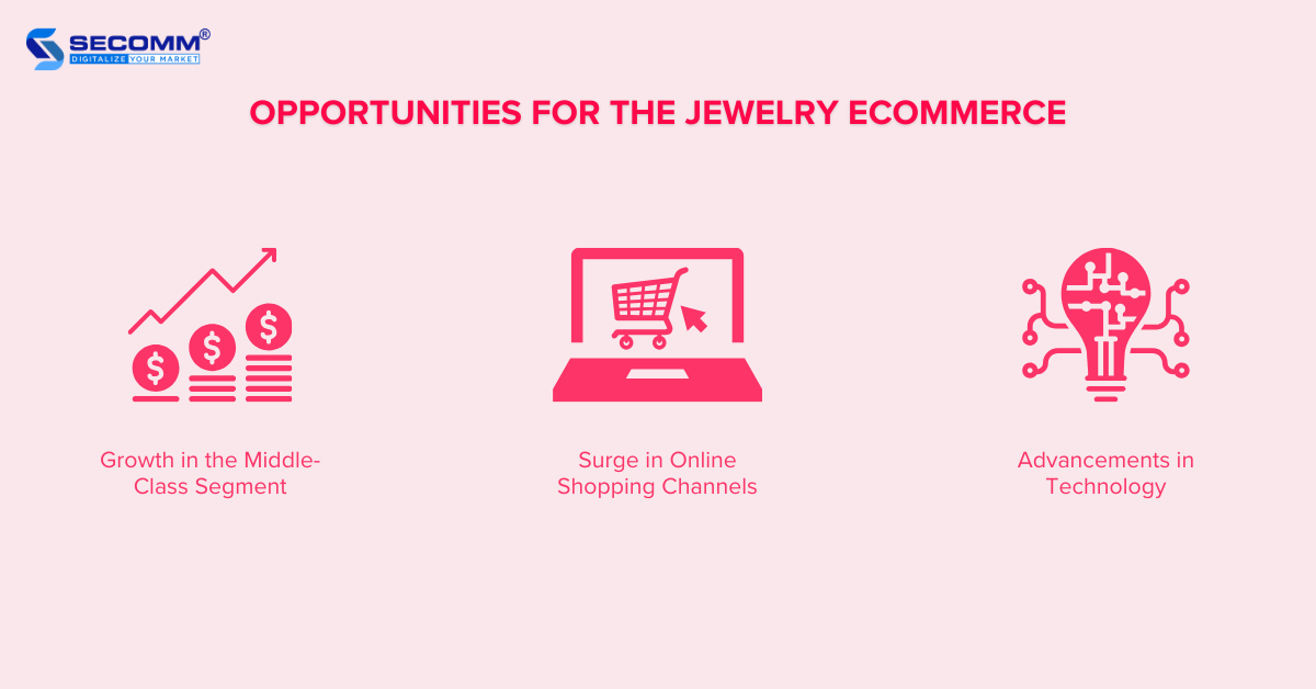 The Big Potentials of The Jewelry