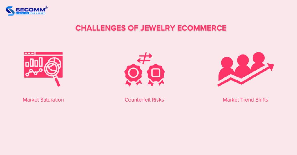 What Opportunities Are Open To The Jewelry eCommerce?
