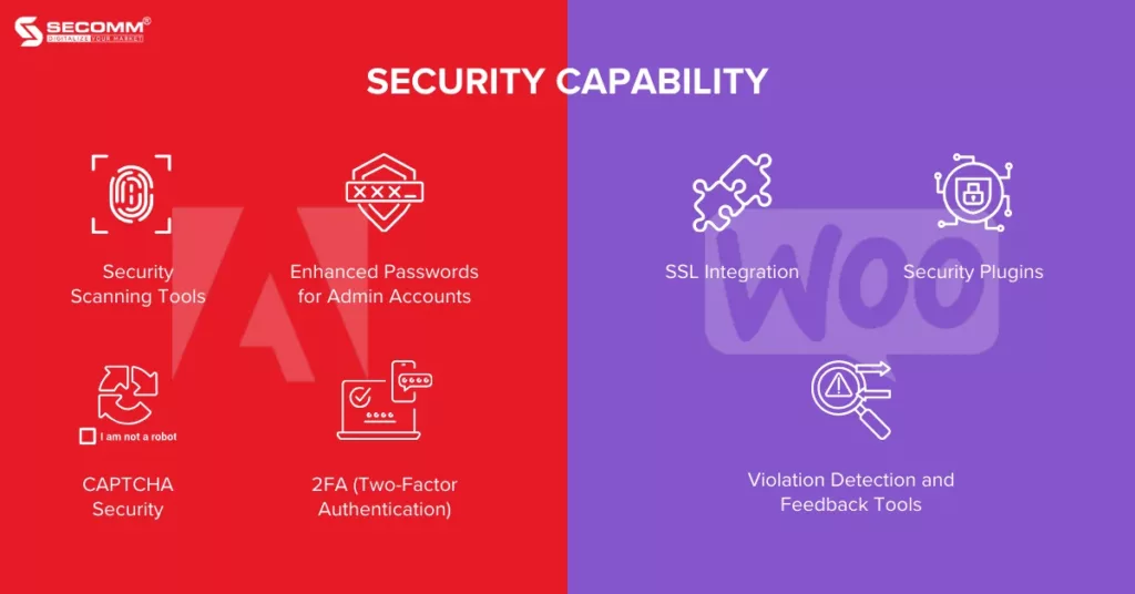 Adobe Commerce vs WooCommerce Detailed Comparison in 2023-Security Capability