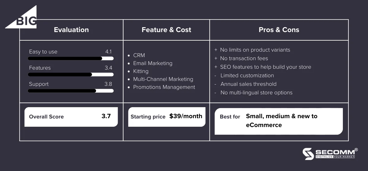 BigCommerce review by-Top 5 eCommerce platforms for B2C eCommerce