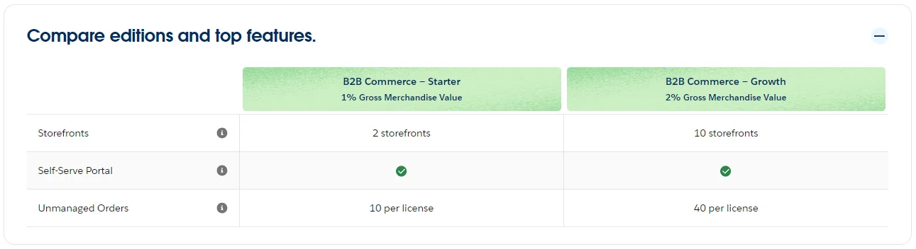 Salesforce Commerce Cloud 2024 Key Features & Benefits-Differences between 2 Salesforce B2B Commerce solution packages