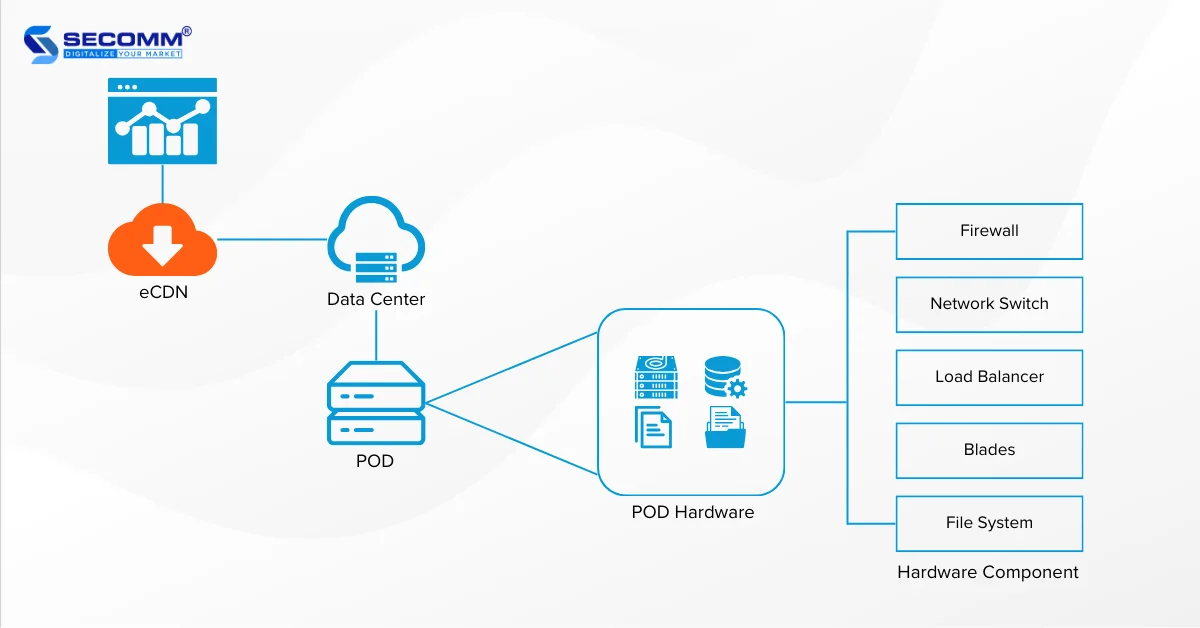 Salesforce Commerce Cloud 2024 Key Features & Benefits-Salesforce Commerce Cloud Architecture