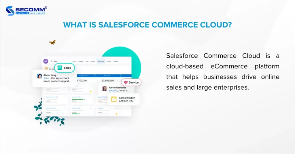Salesforce Commerce Cloud 2024 Key Features & Benefits-What is Salesforce Commerce Cloud