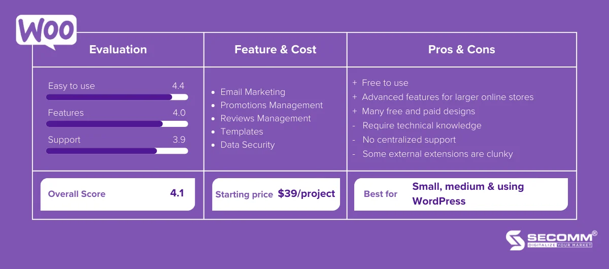 WooCommerce review by-Top 5 eCommerce platforms for B2C eCommerce