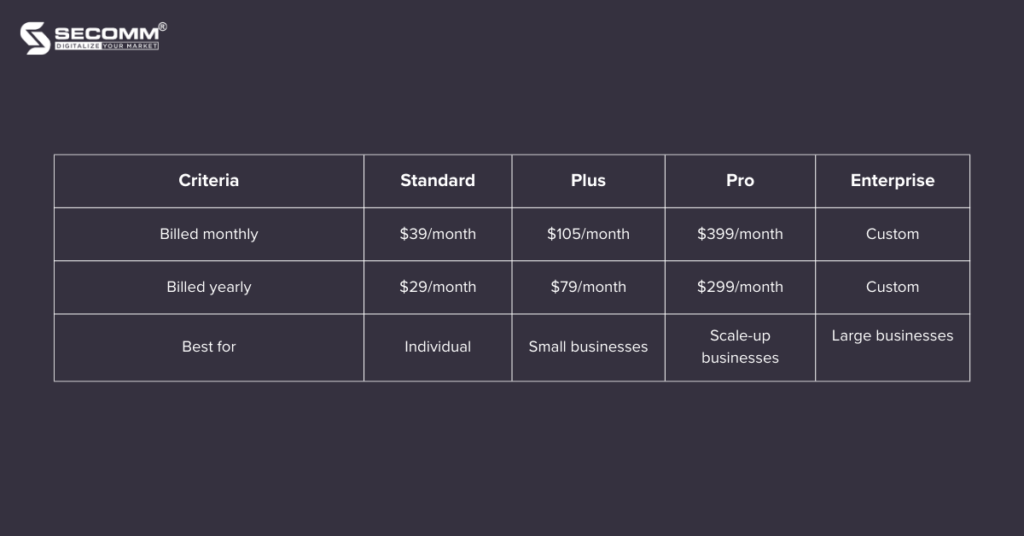 The 5 Most Popular eCommerce Platforms in Australia