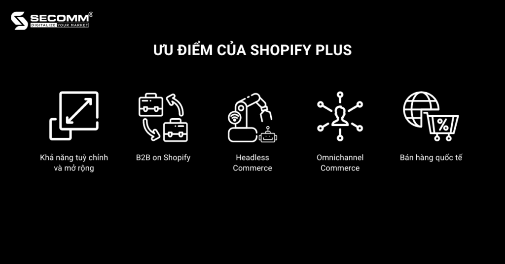 Shopify Plus và Advanced: Đâu Là Lựa Chọn Tốt Hơn?