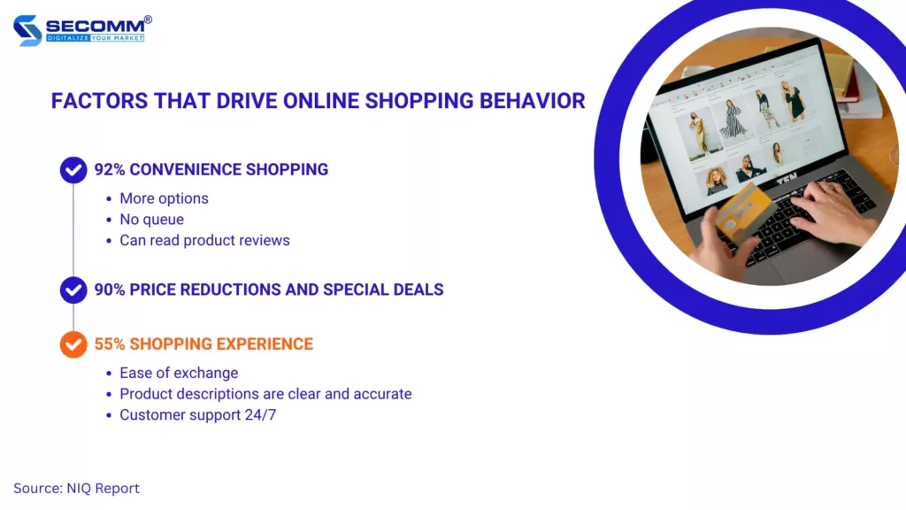 Factors that drive online shopping behavior