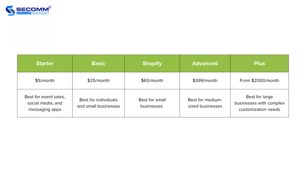 pricing