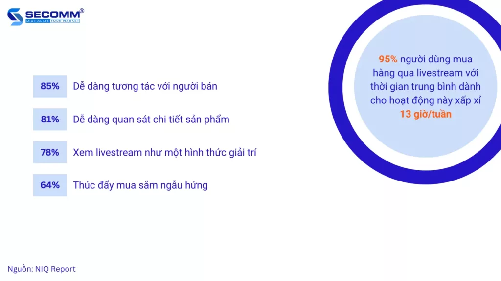 Livestream Bùng Nổ Như Một Điểm Chạm Mới