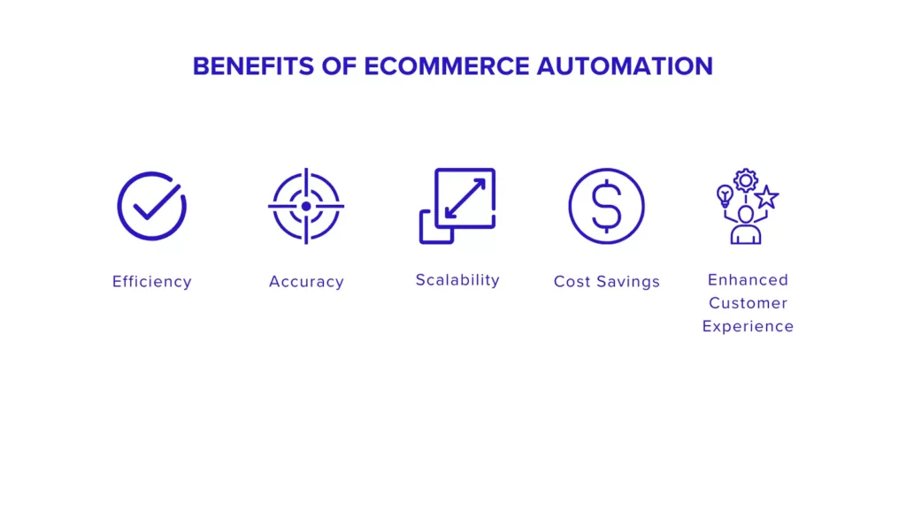 Benefits of ecommerce automation
