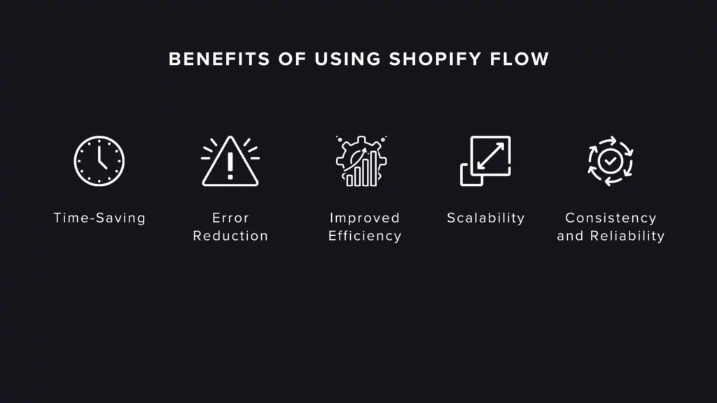 Benefits of using Shopify Flow
