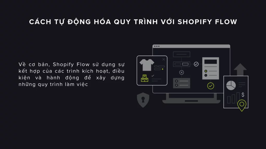 Cách tự động hóa quy trình với Shopify Flow