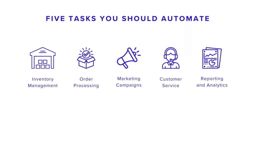 five ecommerce automotive task
