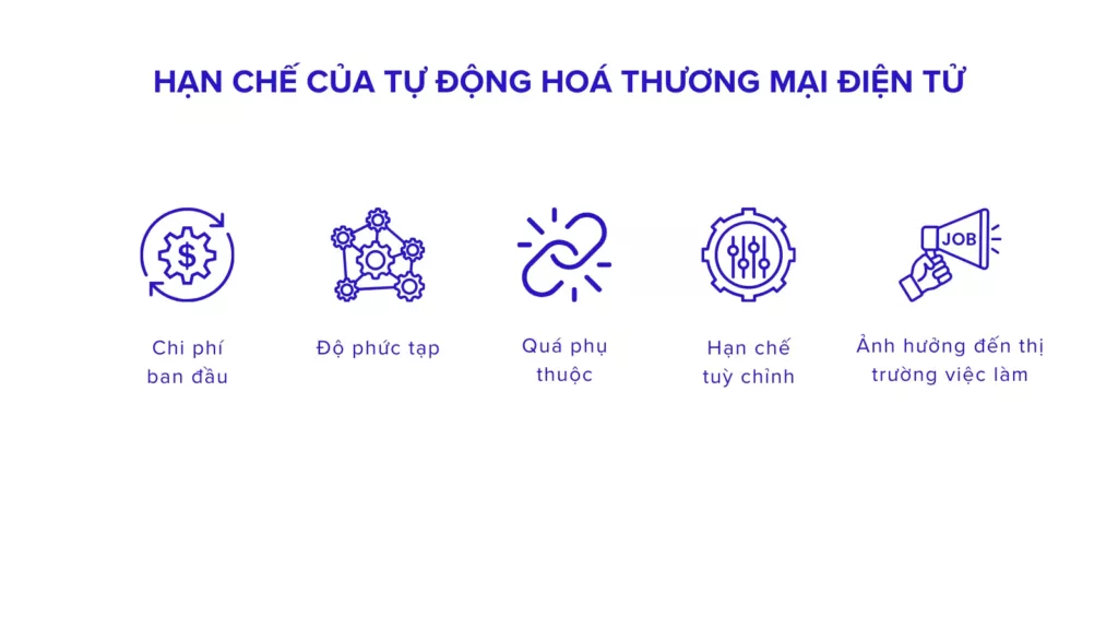 Hạn chế của tự động hóa thương mại
