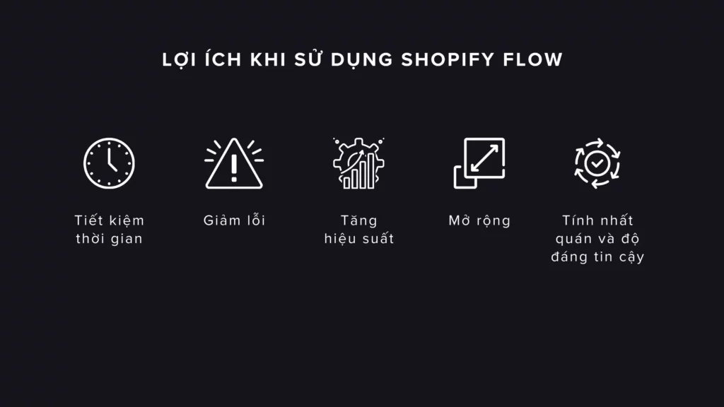 Lợi ích khi sử dụng Shopify Flow
