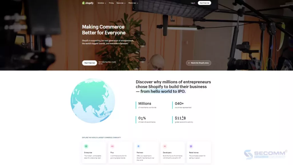 Top 5 eCommerce Platforms for International Selling