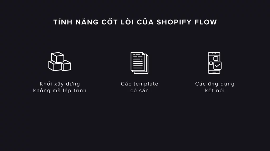 Tính năng cốt lõi của Shopify Flow
