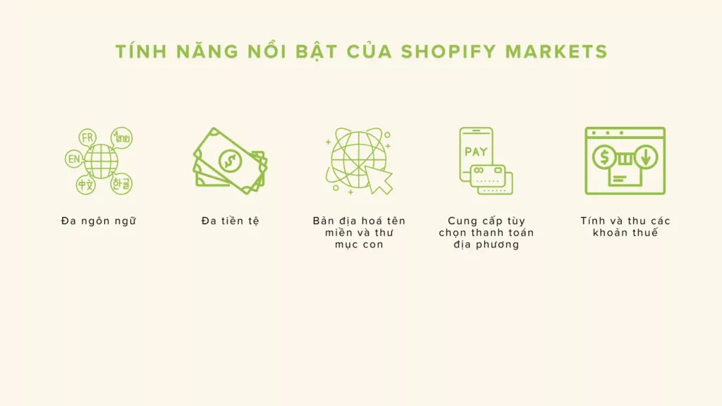 Tính năng nổi bật của Shopify Markets